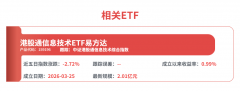 港股通消息手艺ETF易方达(15919指数